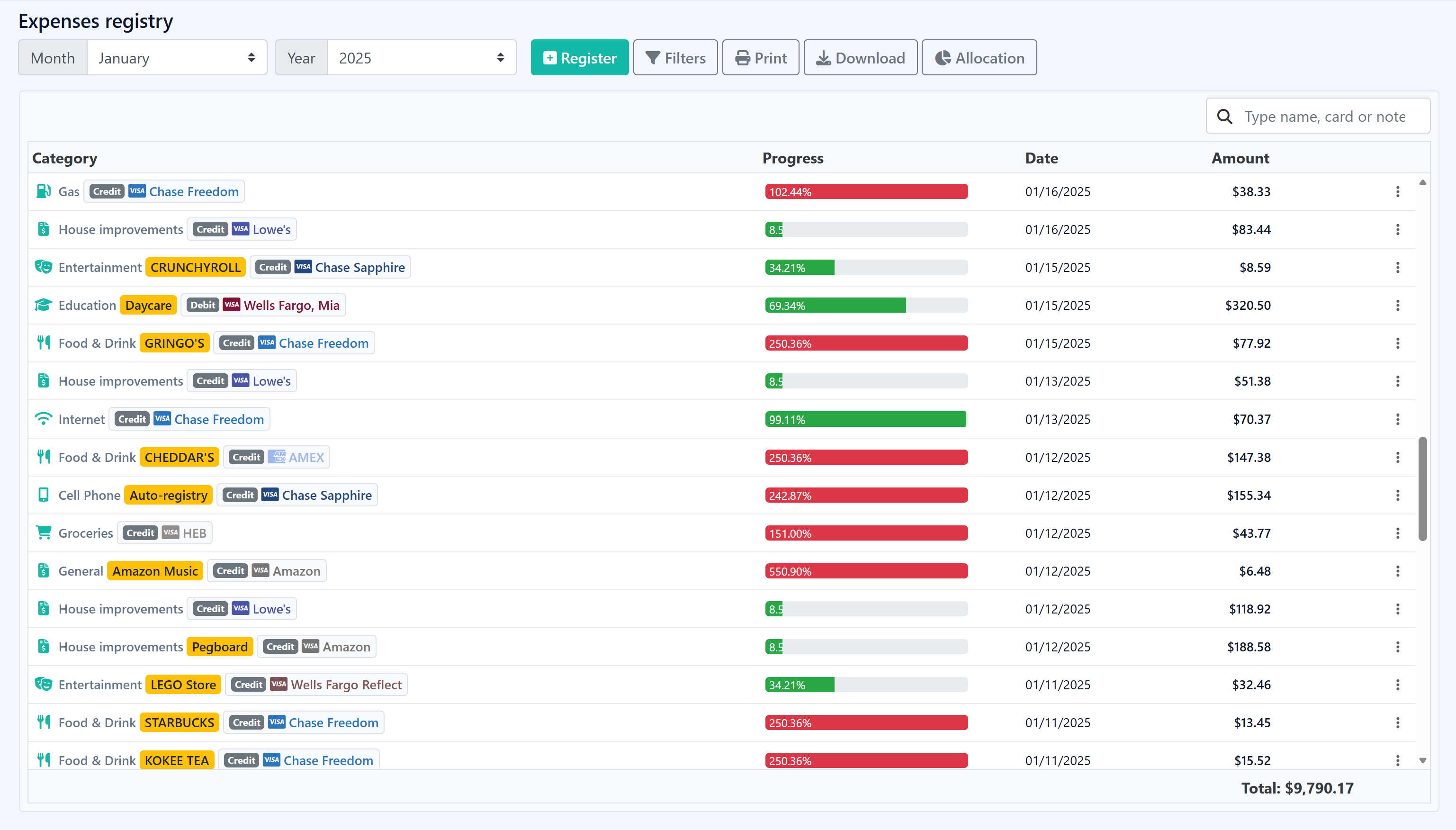 Income and expense registries in Budget Leashed